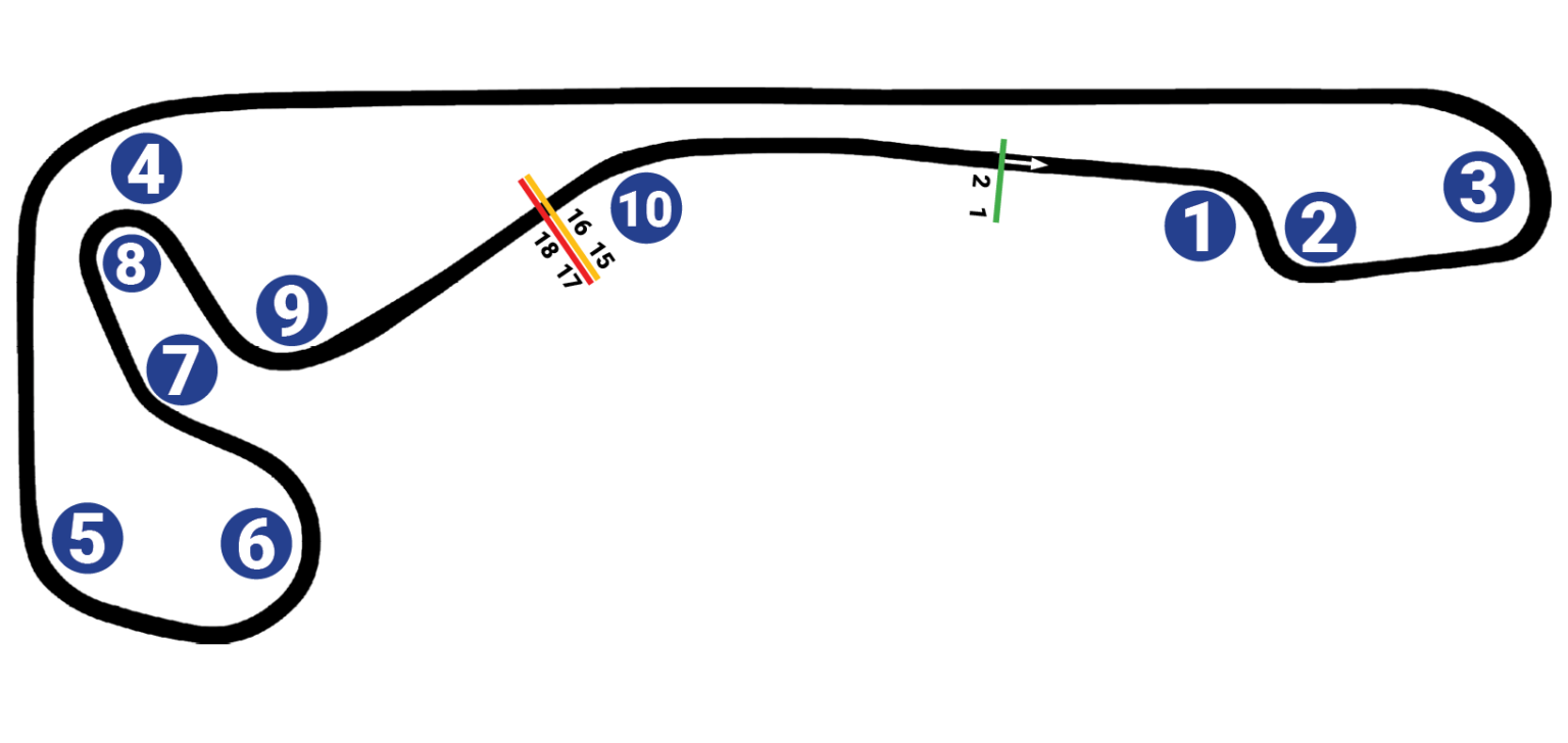 Levels Raceway MotorSport New Zealand